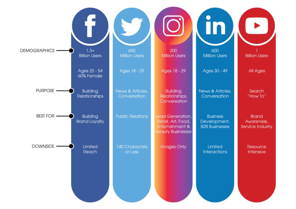 Social Media Stats 1