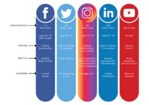 Social Media Stats