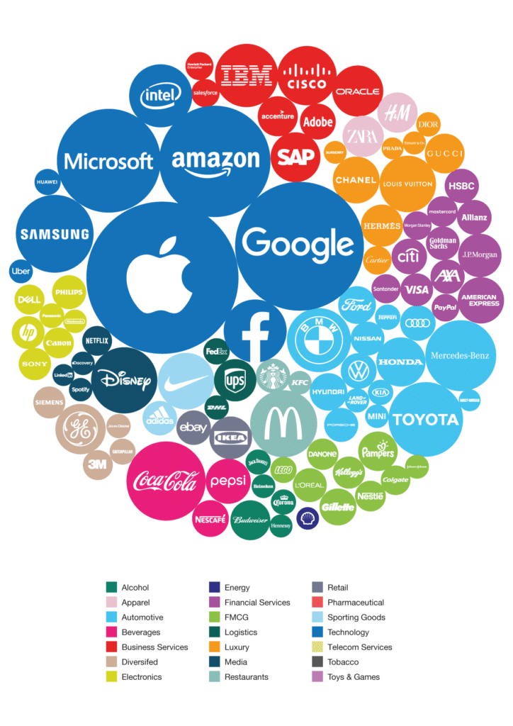 The top 100 most valuable global brands